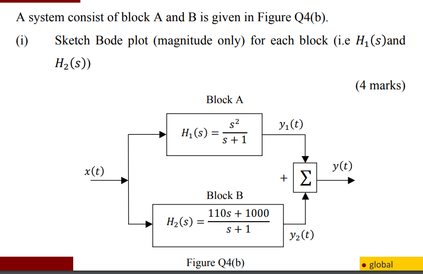Solved A system consist of block A and B is given in Figure | Chegg.com
