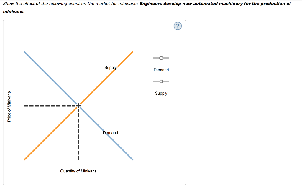 Solved 3. Problems and Applications Q3 Consider the market | Chegg.com