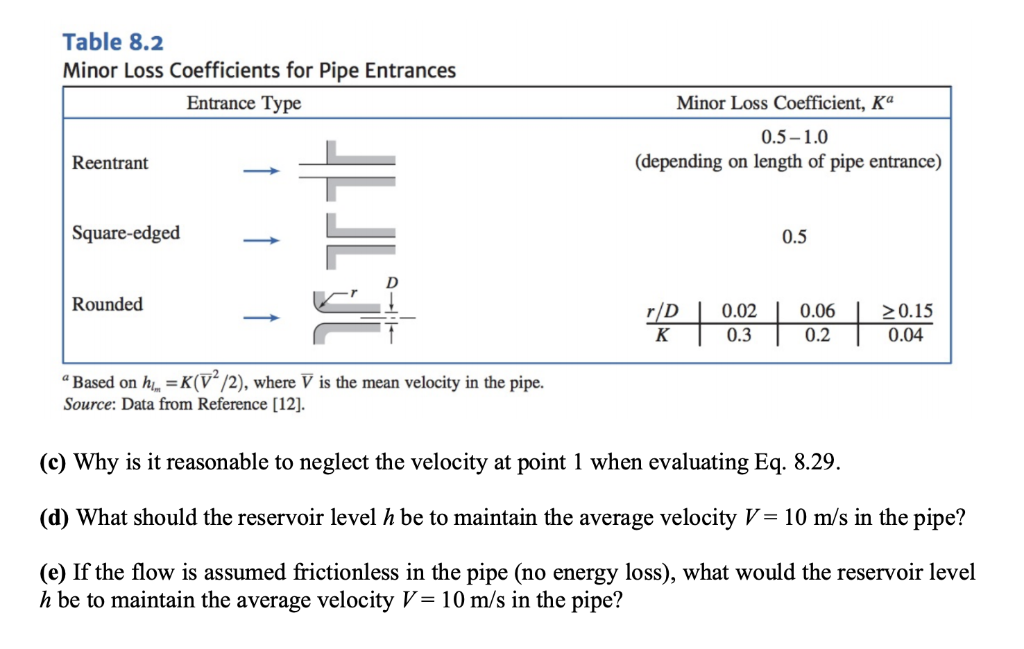 Solved 4. Consider a water flow (p 999 kg/m3, u 1.14x103