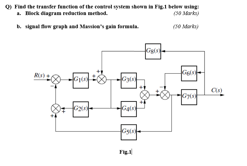 Solved Q) Find the transfer function of the control system | Chegg.com