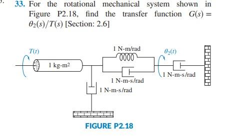 Solved 33. For the rotational mechanical system shown in | Chegg.com