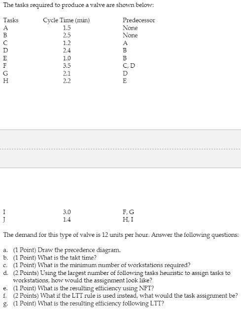 Solved 1.5 The tasks required to produce a valve are shown | Chegg.com