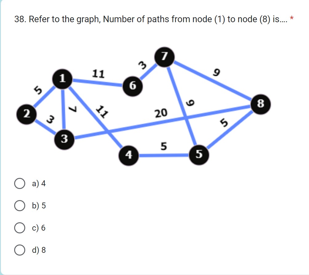 Solved 37. Refer to the following graph, which is not a | Chegg.com