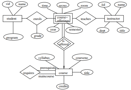 Solved Write SQL query to create a database for the given | Chegg.com