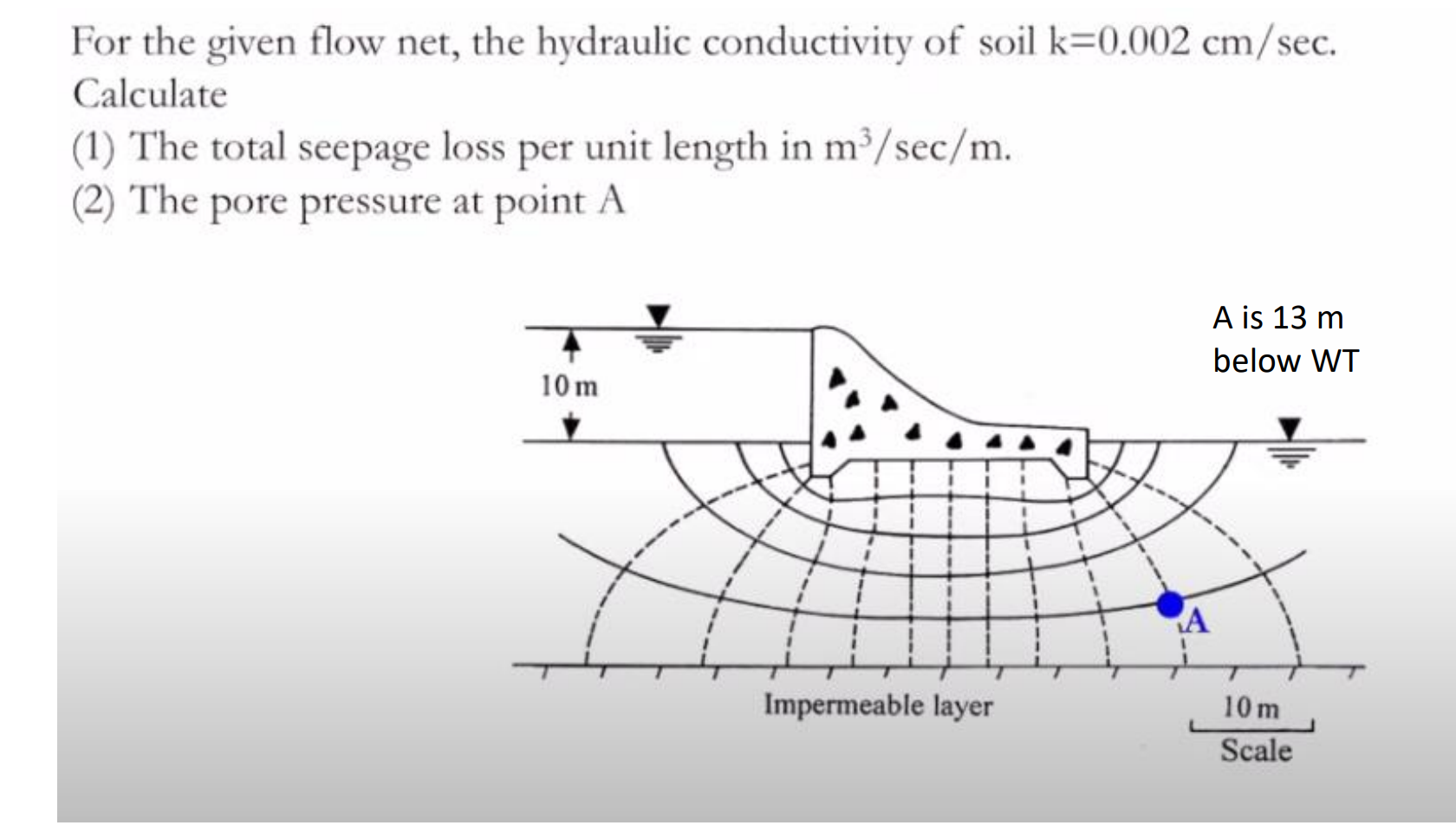 Solved For the given flow net, the hydraulic conductivity of | Chegg.com