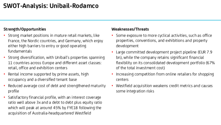 Unibail-Rodamco-Westfield (URW)