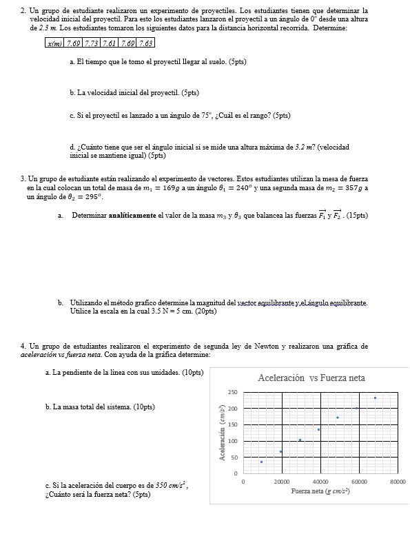 2. Un grupo de estudiante realizaron un experimento de proyectiles. Los estudiantes tienen que determinar la velocidad inicia