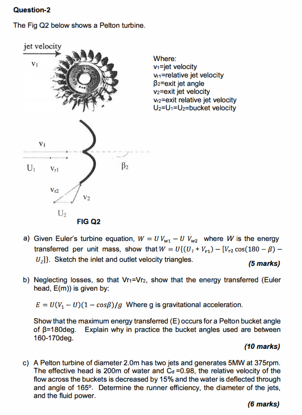 Solved Question-2 The Fig 02 below shows a Pelton turbine. | Chegg.com
