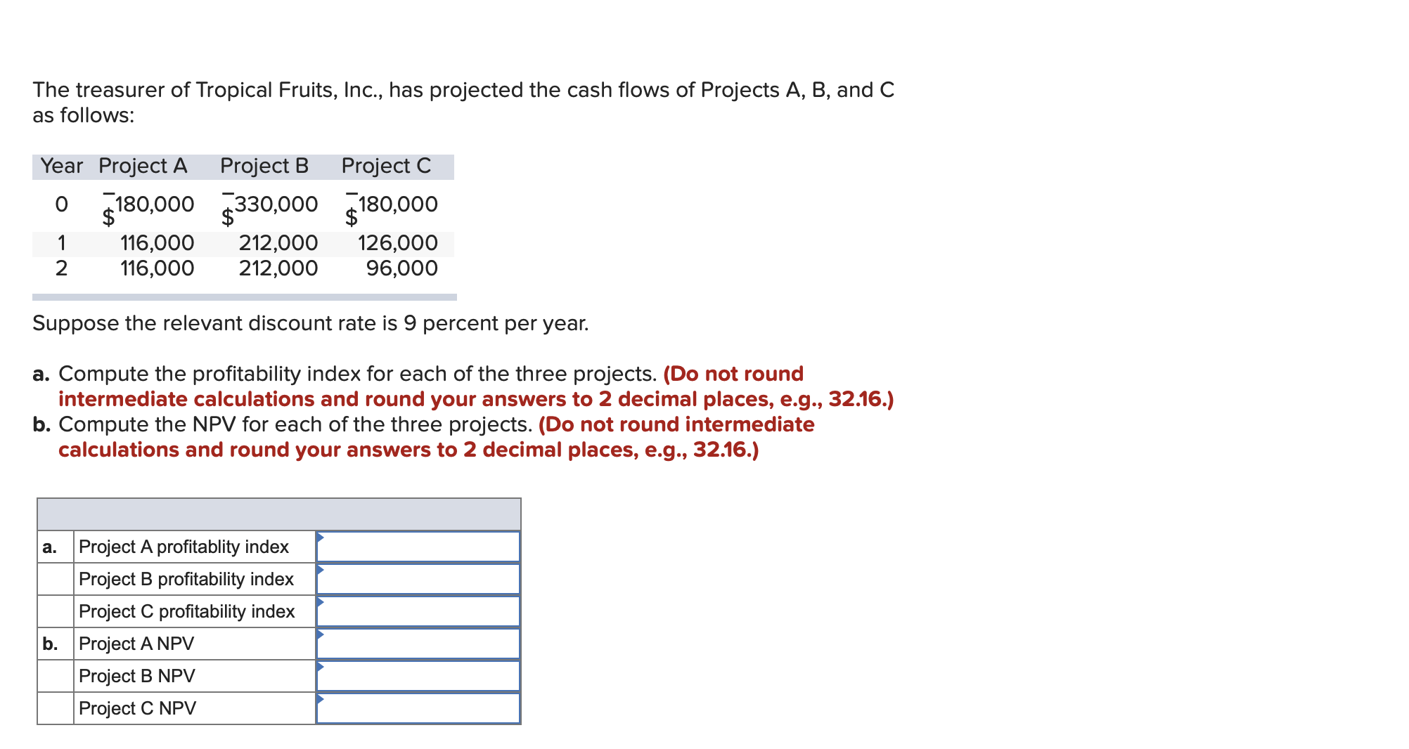 Solved The Treasurer Of Tropical Fruits, Inc., Has Projected | Chegg.com