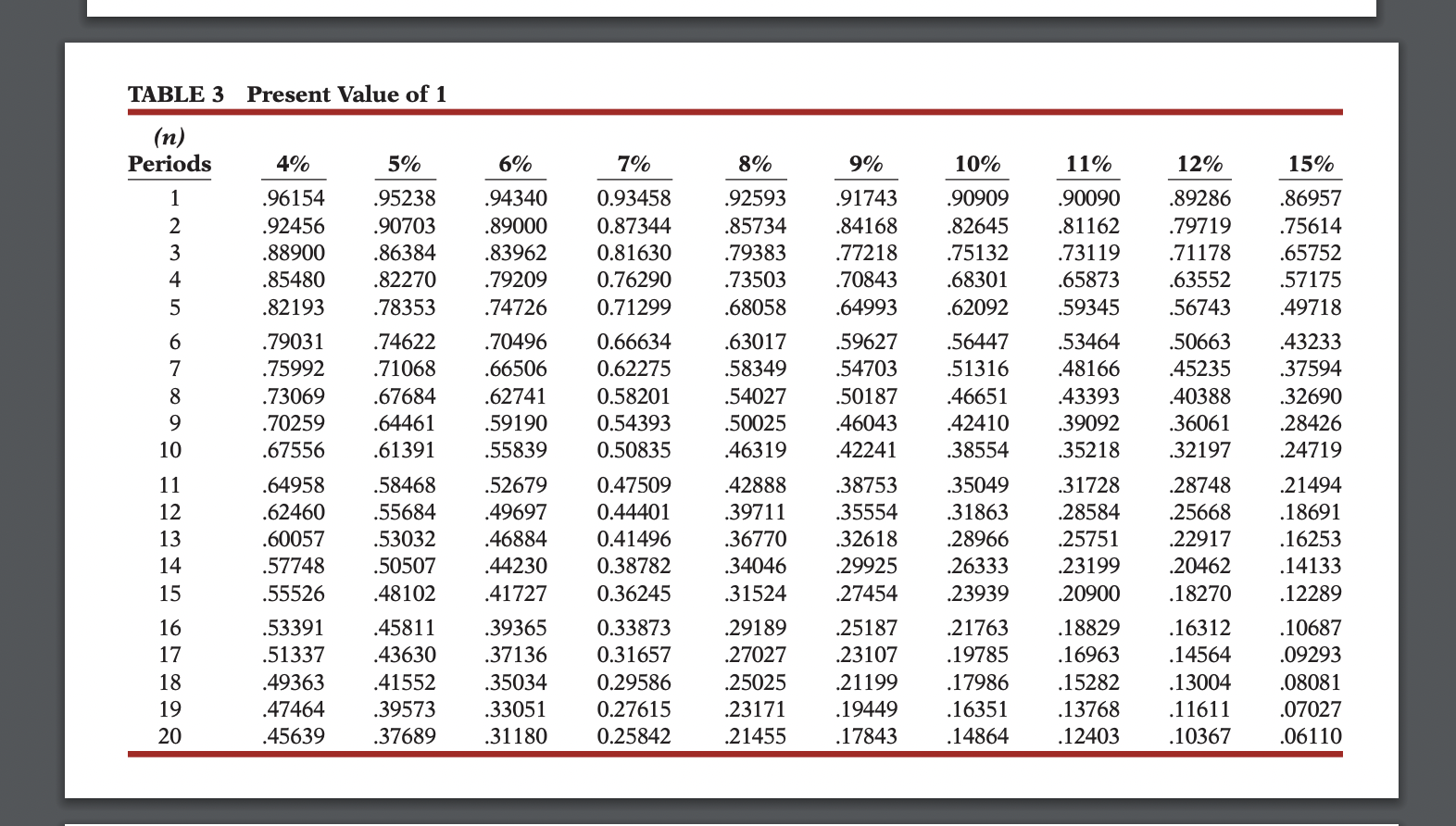 Solved TABLE 1 Future Value Of 1TABLE 2 Future Value Of An | Chegg.com