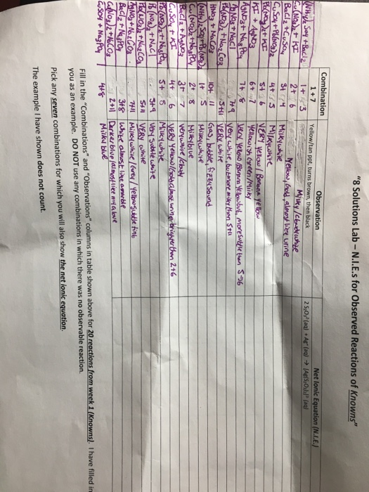 Solved The Synthesis of Alum The Synthesis of Alum The term