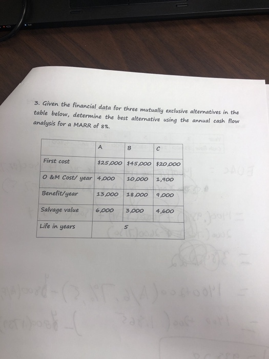 Solved 3. Given the financial data for three mutually
