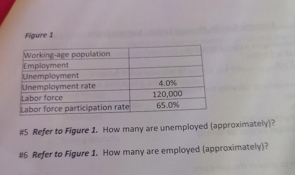 Solved Unemployment and Inflation HOMEWORK 4 1 Workingage