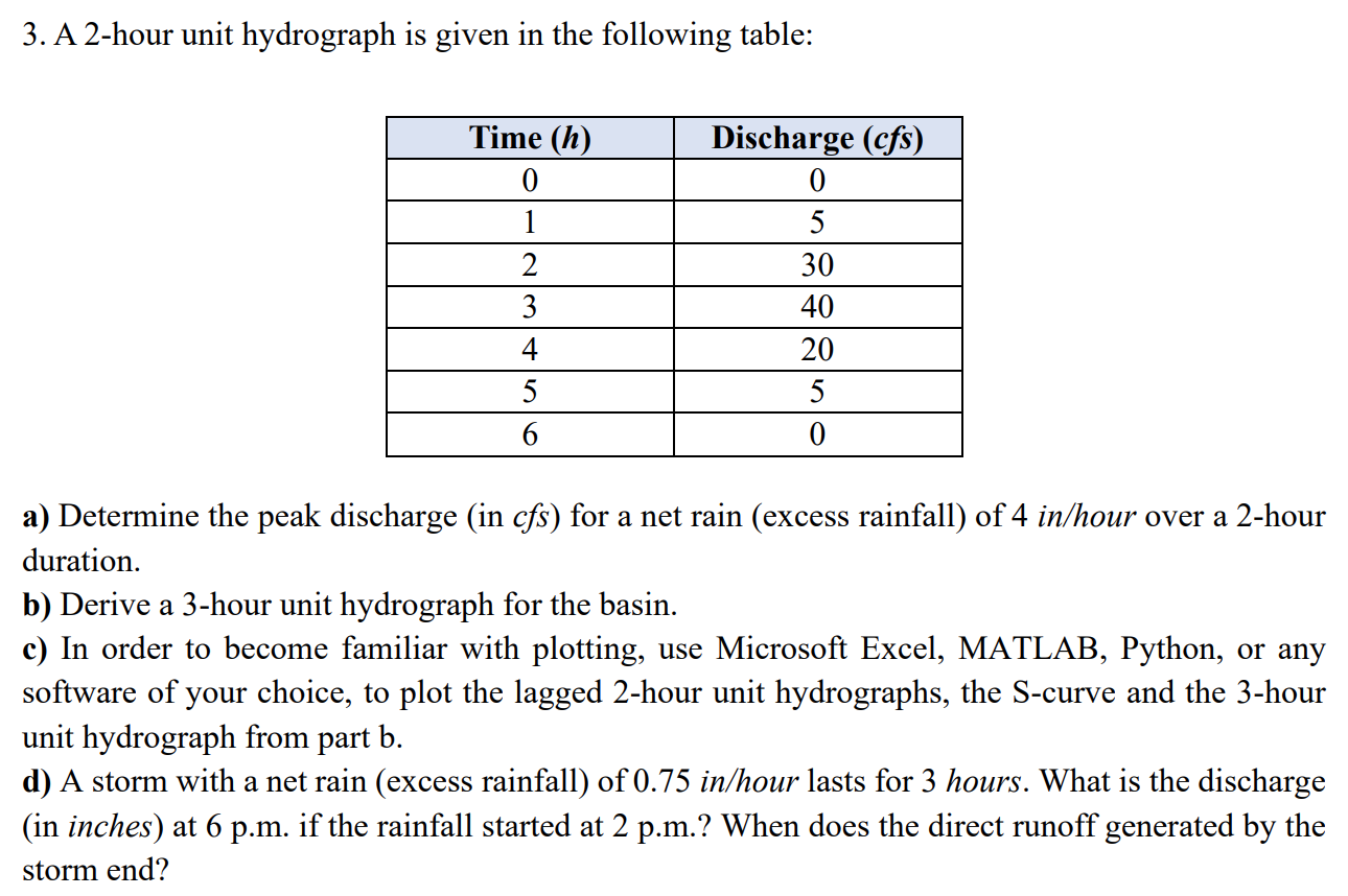 Solved 3 A 2 Hour Unit Hydrograph Is Given In The Following 0830