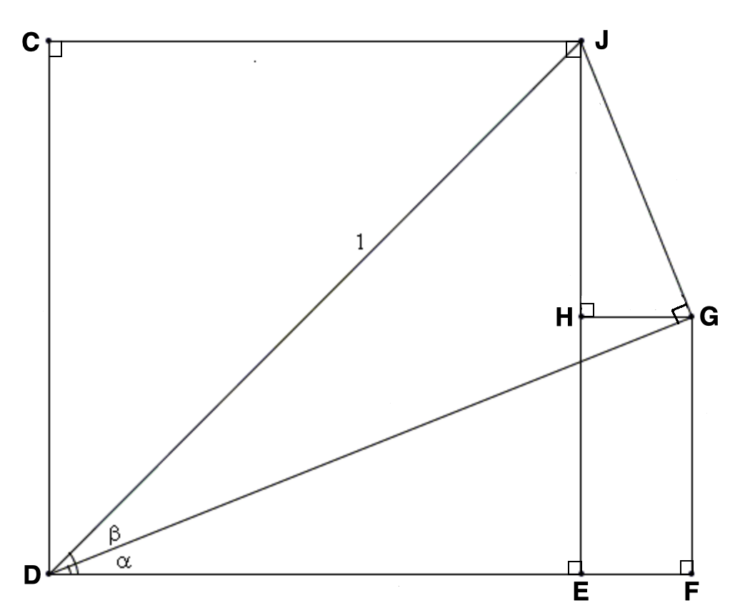 Above is the diagram that proves the sine formula and | Chegg.com