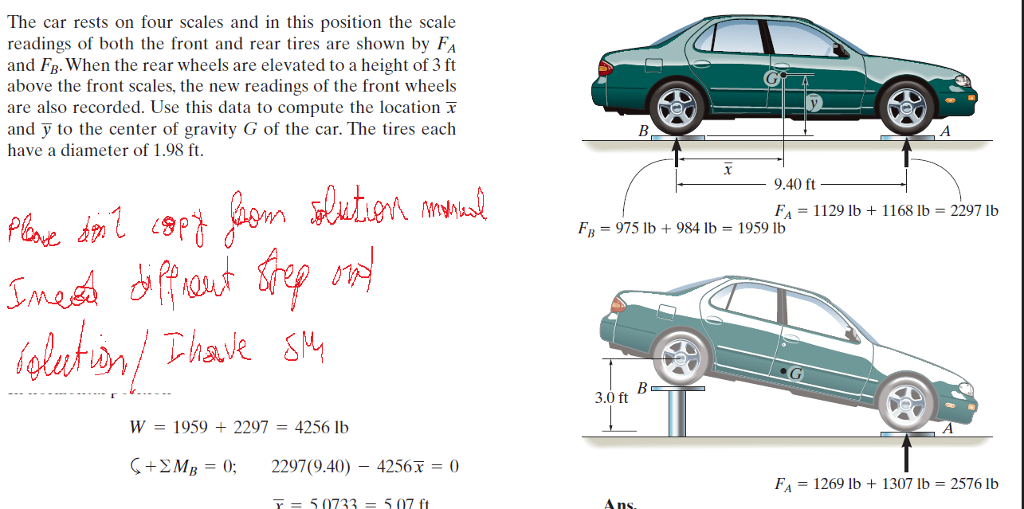 Solved The car rests on four scales and in this position the