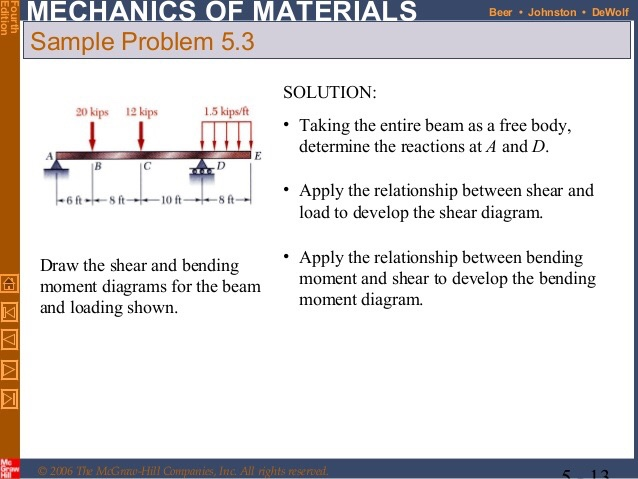 Solved MECHANICS OF MATERIALS Sample Problem 5.3 Beer | Chegg.com