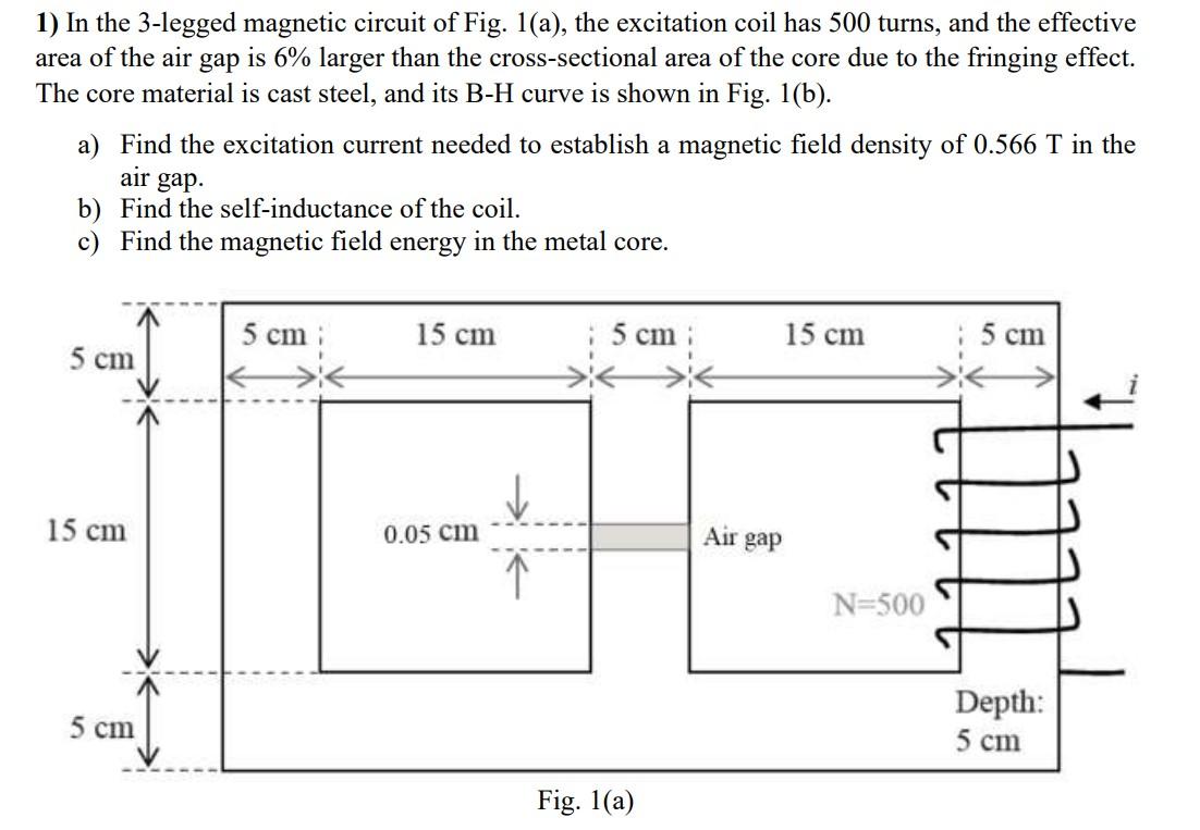 Solved 1) In the 3-legged magnetic circuit of Fig. 1(a), the | Chegg.com