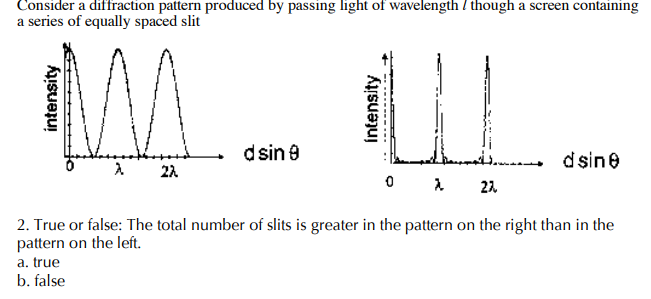 Solved Consider a diffraction pattern produced by passing | Chegg.com