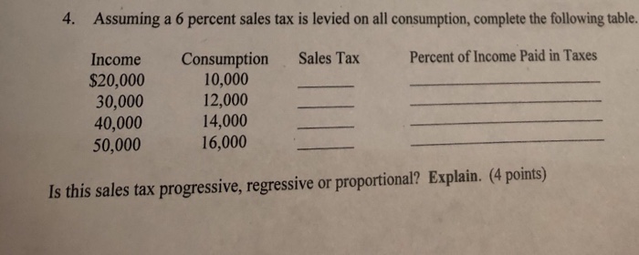 solved-4-assuming-a-6-percent-sales-tax-is-levied-on-all-chegg