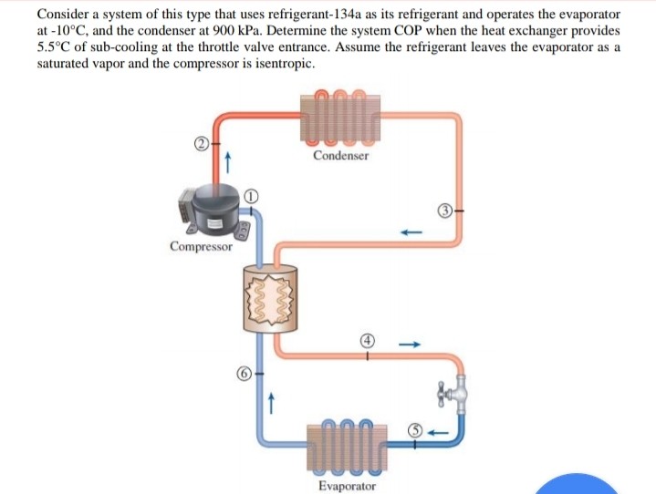 Solved 5. The refrigeration system shown below is another | Chegg.com