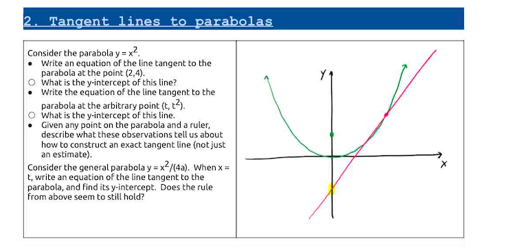 Consider The Parabola Y X 2 Write An Chegg Com