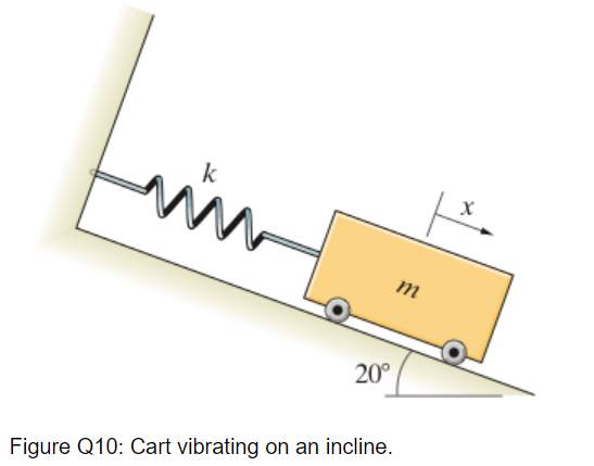 Solved Consider The Spring-mass System Shown In Figure Q10, | Chegg.com