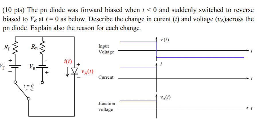 Solved (10 pts) The pn diode was forward biased when t