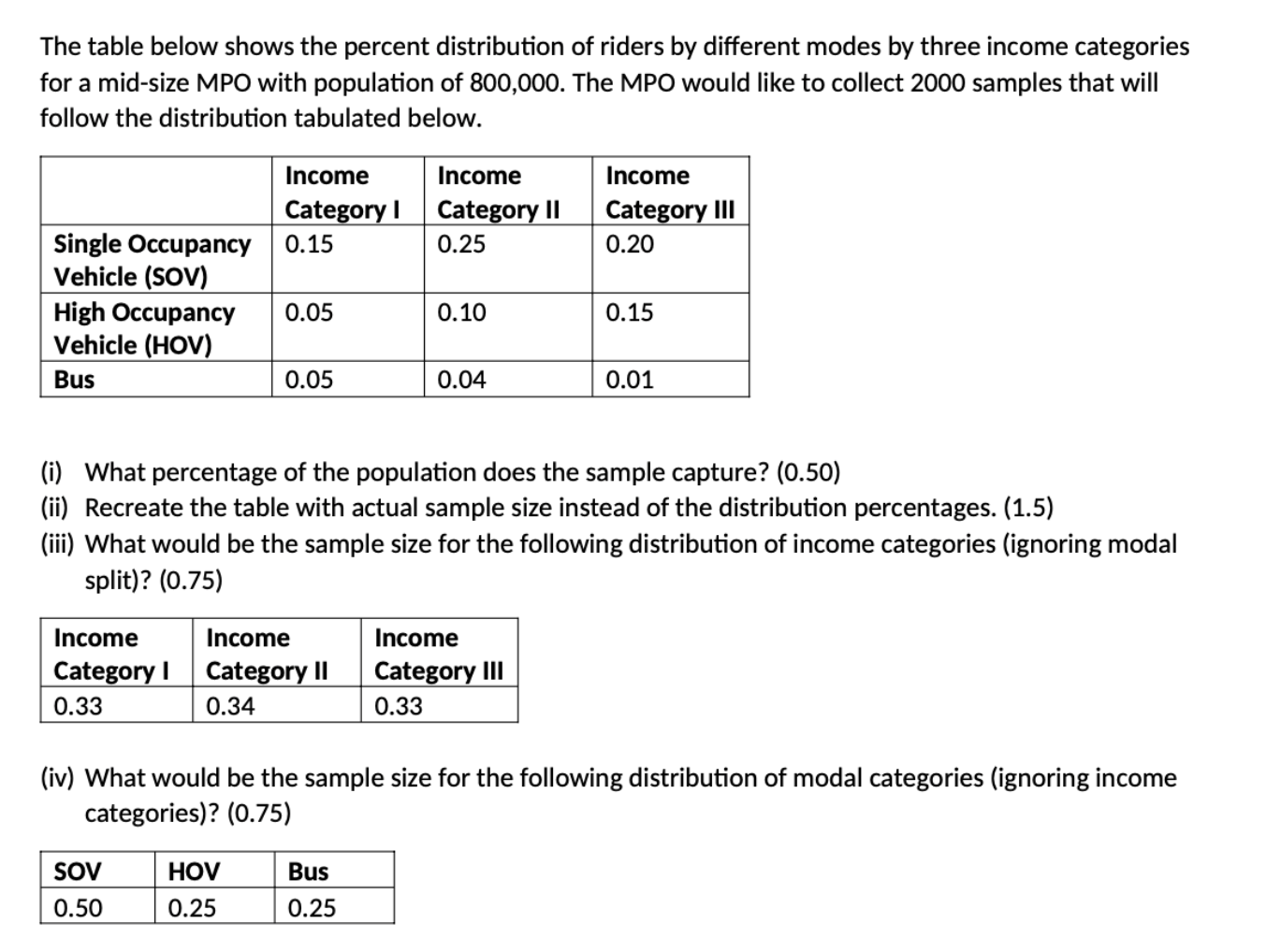 Solved The Table Below Shows The Percent Distribution Of | Chegg.com