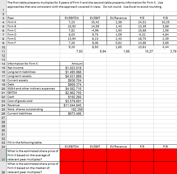 Solved The first table presents multiples for 5 peers of | Chegg.com