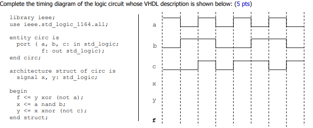 Solved a Complete the timing diagram of the logic circuit | Chegg.com
