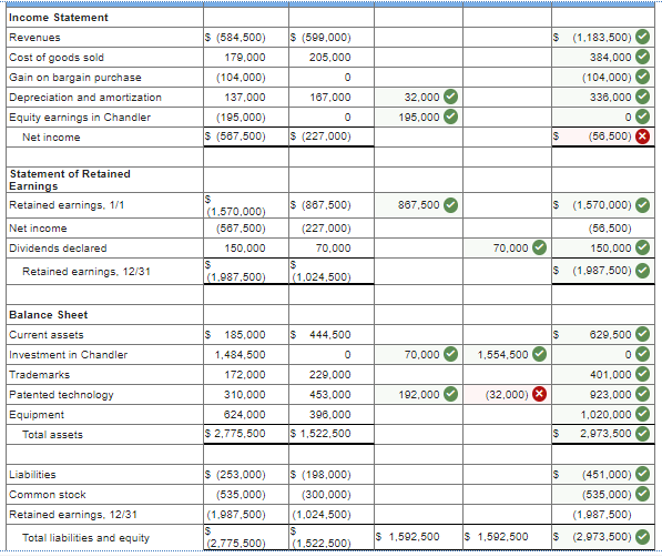 Solved On January 1, 2021, Brooks Corporation exchanged | Chegg.com