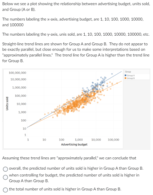 Solved The graph below shows the relationship between | Chegg.com