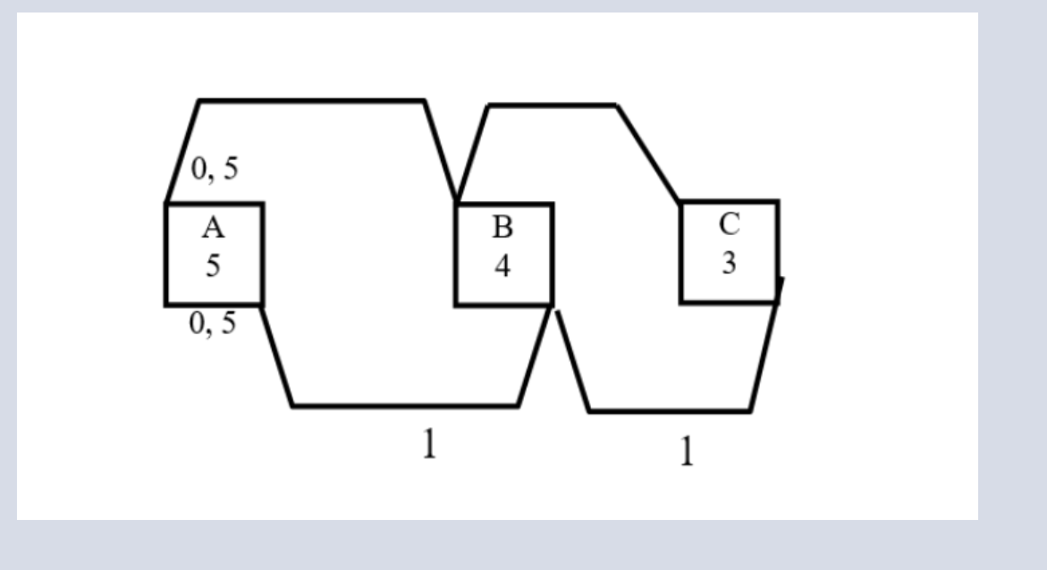 Solved For the network below assume that A, B, and C are | Chegg.com