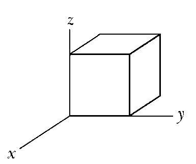 Solved Figure shows a closed Gaussian surface in the shape | Chegg.com