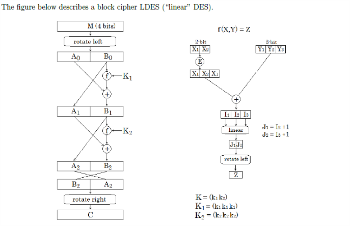 The figure below describes a block cipher LDES | Chegg.com