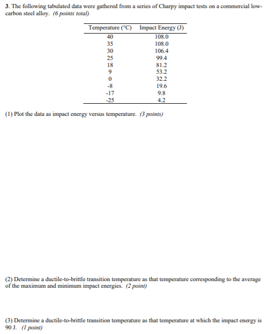 Solved 35 3. The Following Tabulated Data Were Gathered From | Chegg.com