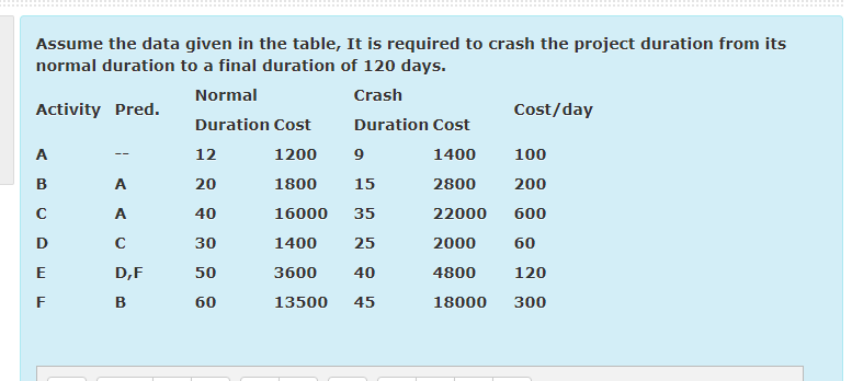 Assume The Data Given In The Table It Is Required To Chegg Com