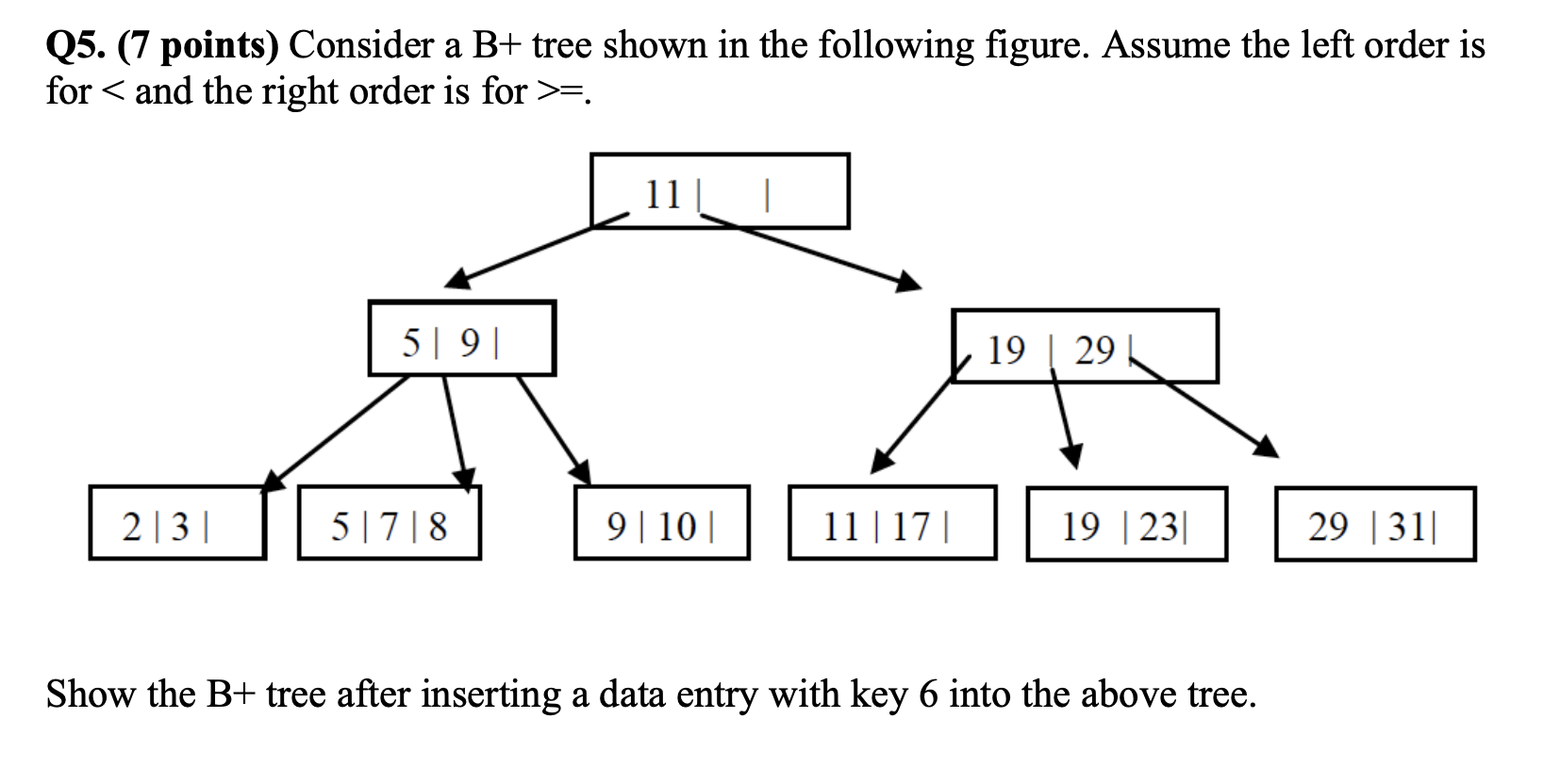 Solved Q5. (7 Points) Consider A B+ Tree Shown In The | Chegg.com