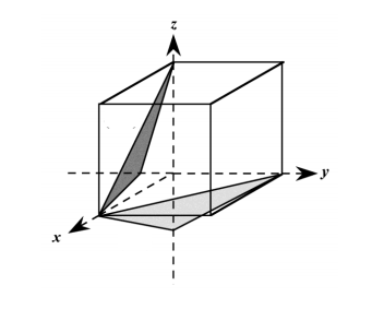 Solved Define the planes shown in the figures, determine | Chegg.com