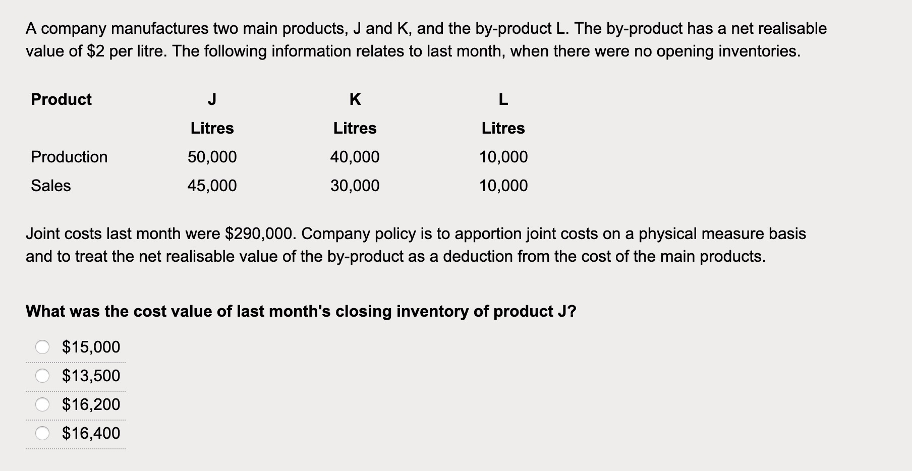 Solved A Company Manufactures Two Main Products, J And K, | Chegg.com