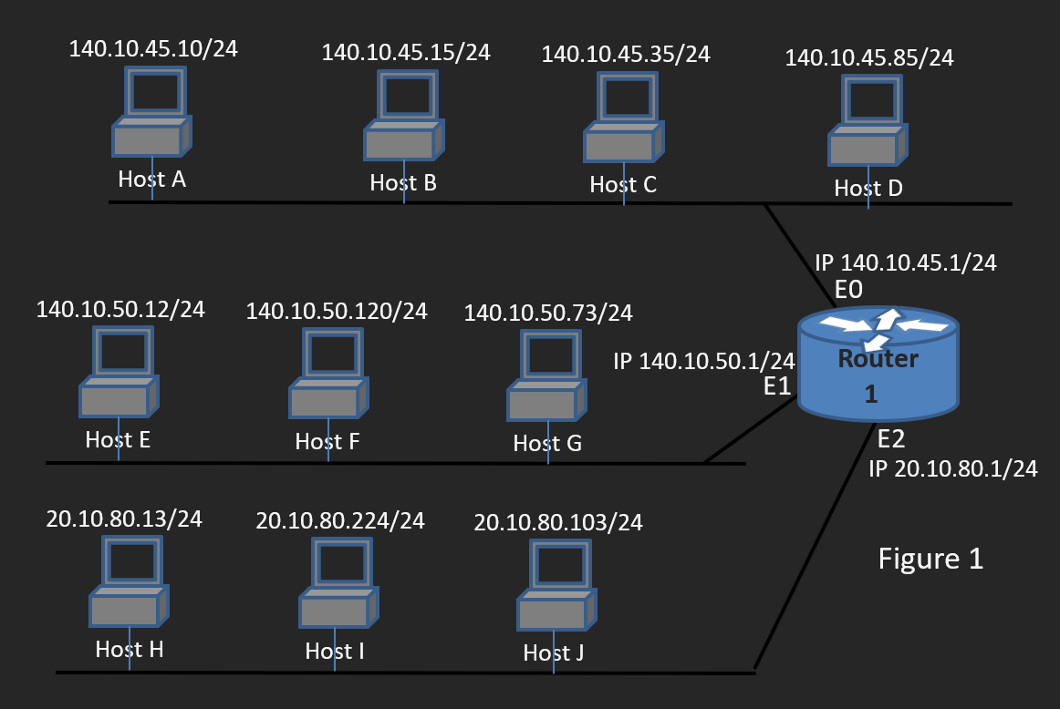 Solved Referring to figure 1 assume all of the arp caches