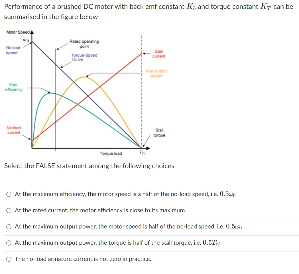 Solved Performance of a brushed DC motor with back emf