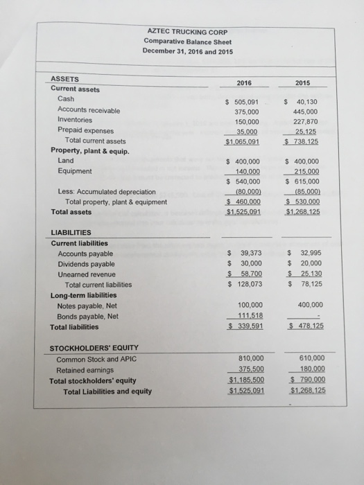 Solved AZTEC TRUCKING CORP Comparative Balance Sheet | Chegg.com