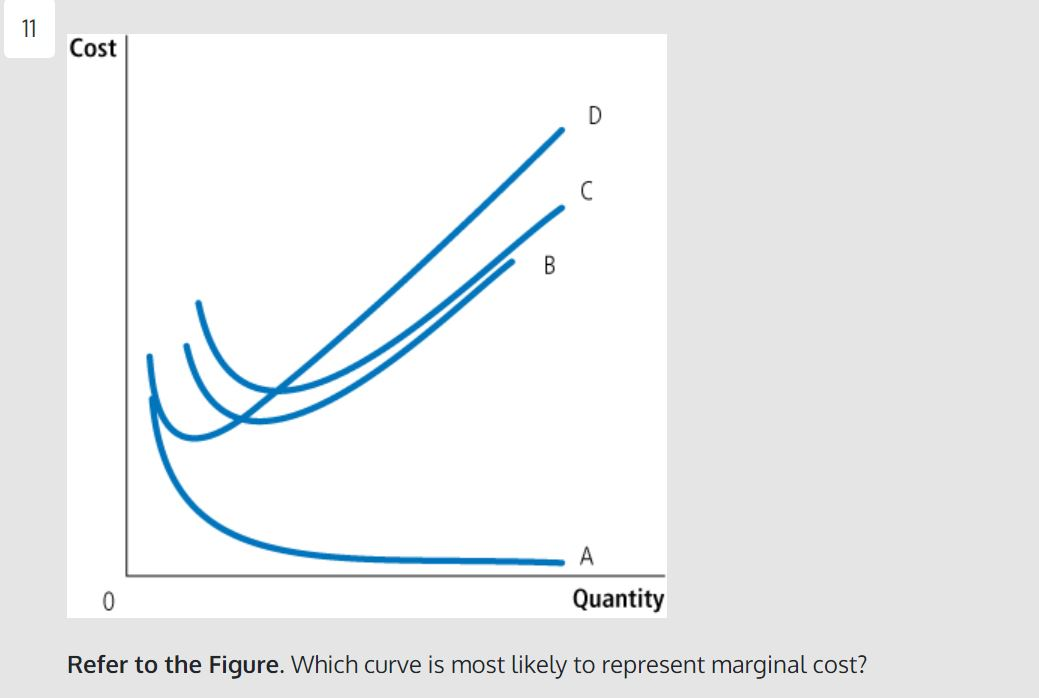 Solved Cost Quantity Refer To The Figure. Curve C Represents | Chegg.com