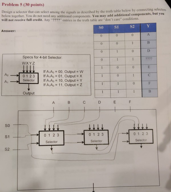 Solved Problem 5 (30 points) Design a selector that can | Chegg.com