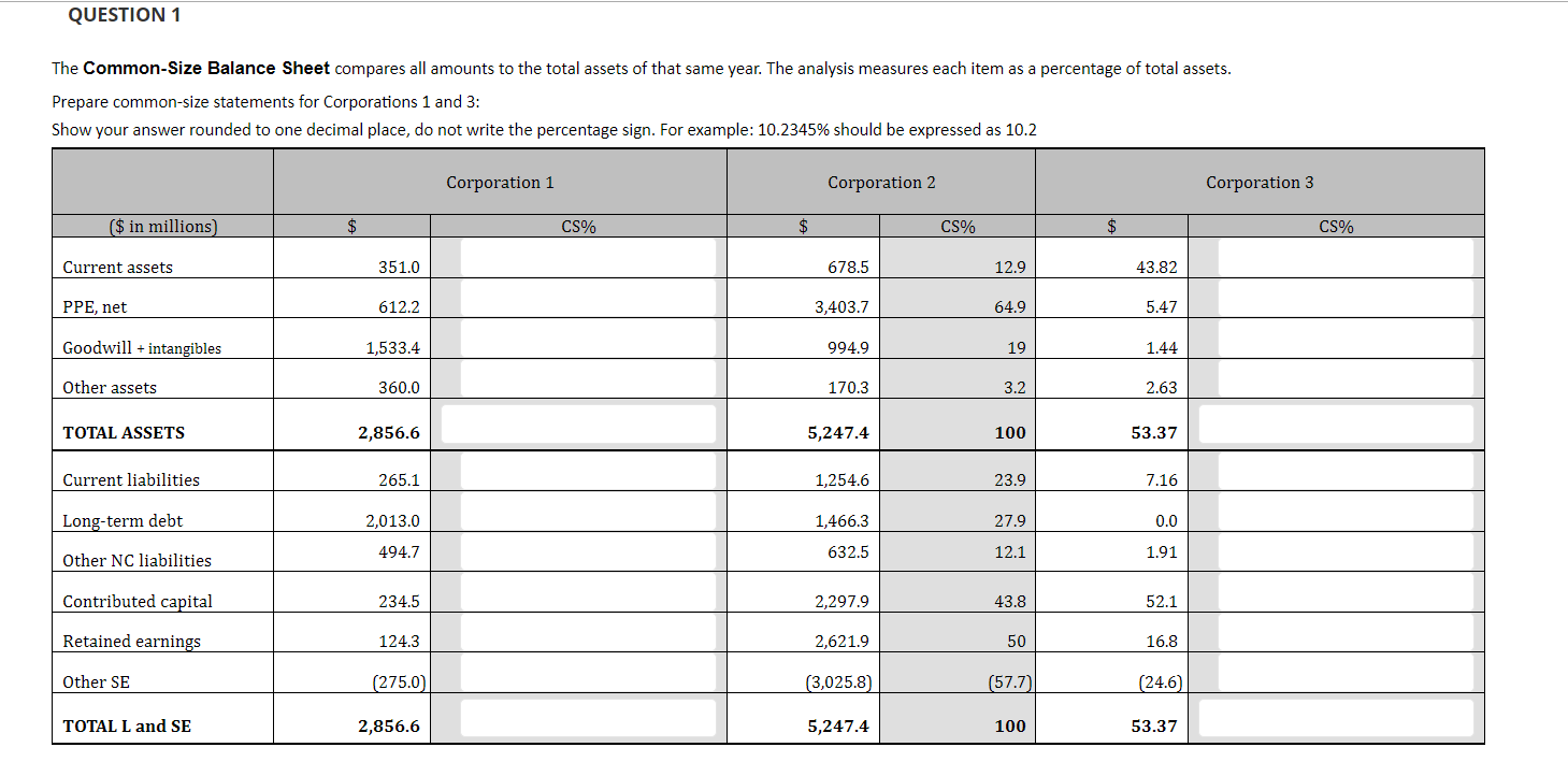 Solved The Common-size Balance Sheet Compares All Amounts To 