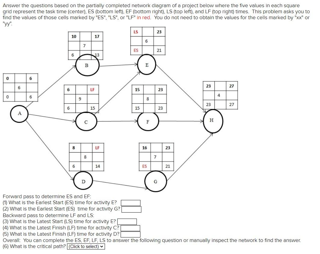 Solved Answer the questions based on the partially completed | Chegg.com