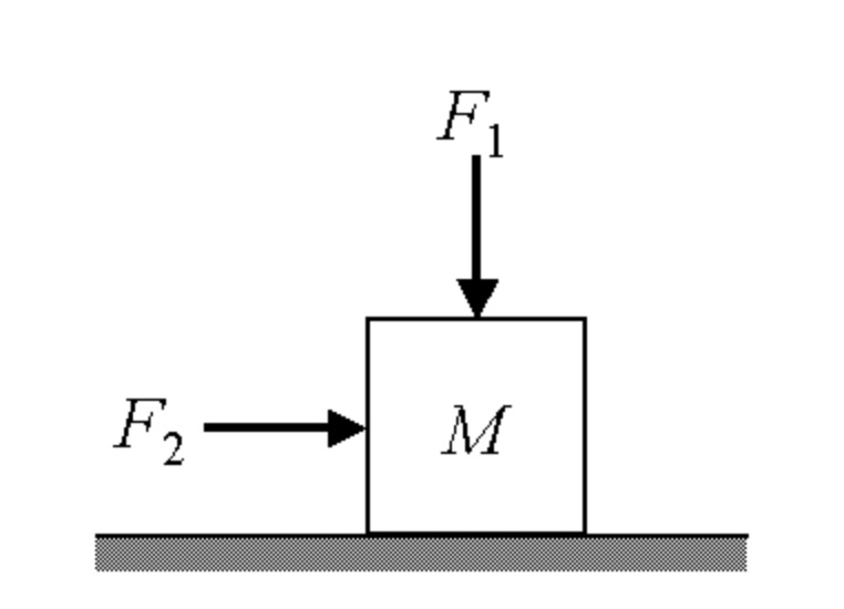 Solved A brick with a mass of 2 kg is pushed to the right by | Chegg.com