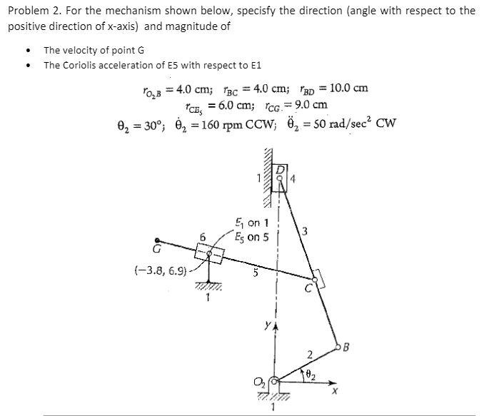 Solved Problem 2. For the mechanism shown below, specisfy | Chegg.com
